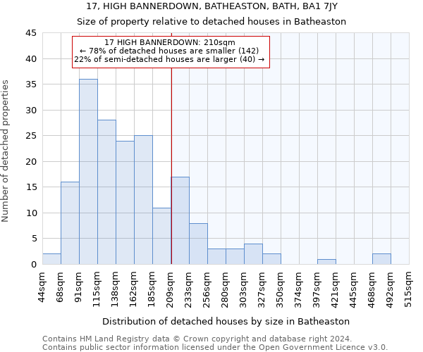 17, HIGH BANNERDOWN, BATHEASTON, BATH, BA1 7JY: Size of property relative to detached houses in Batheaston