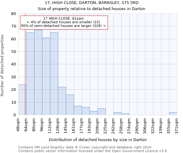 17, HIGH CLOSE, DARTON, BARNSLEY, S75 5RD: Size of property relative to detached houses in Darton