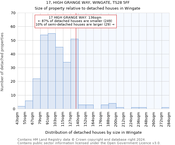 17, HIGH GRANGE WAY, WINGATE, TS28 5FF: Size of property relative to detached houses in Wingate