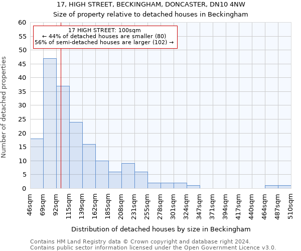 17, HIGH STREET, BECKINGHAM, DONCASTER, DN10 4NW: Size of property relative to detached houses in Beckingham