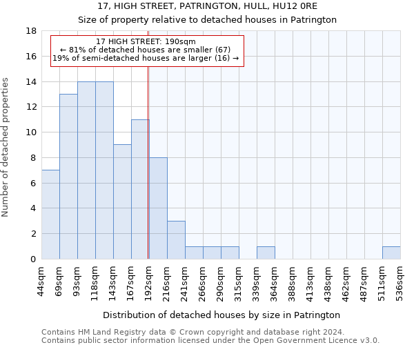 17, HIGH STREET, PATRINGTON, HULL, HU12 0RE: Size of property relative to detached houses in Patrington