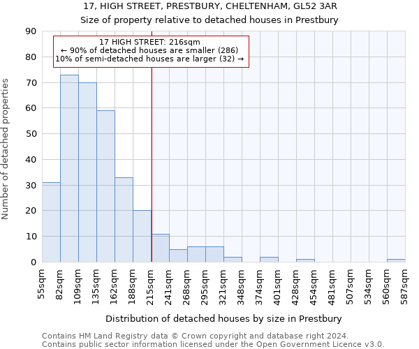 17, HIGH STREET, PRESTBURY, CHELTENHAM, GL52 3AR: Size of property relative to detached houses in Prestbury