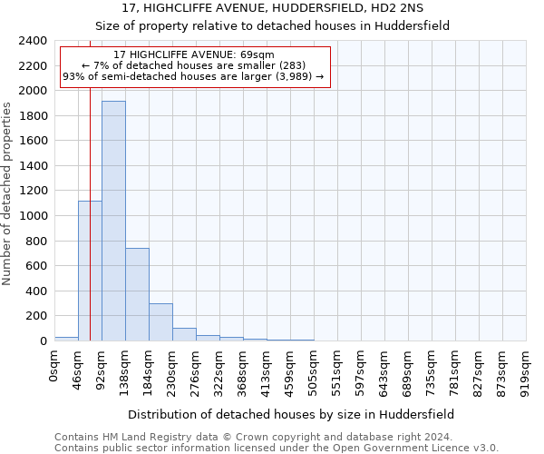 17, HIGHCLIFFE AVENUE, HUDDERSFIELD, HD2 2NS: Size of property relative to detached houses in Huddersfield