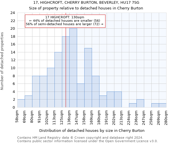 17, HIGHCROFT, CHERRY BURTON, BEVERLEY, HU17 7SG: Size of property relative to detached houses in Cherry Burton