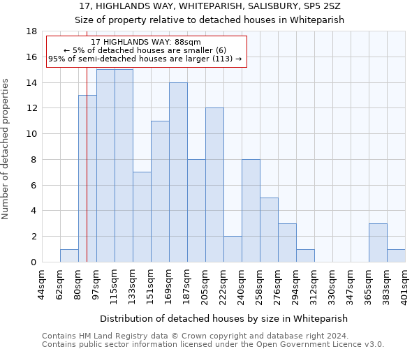 17, HIGHLANDS WAY, WHITEPARISH, SALISBURY, SP5 2SZ: Size of property relative to detached houses in Whiteparish