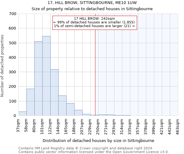 17, HILL BROW, SITTINGBOURNE, ME10 1UW: Size of property relative to detached houses in Sittingbourne