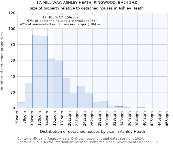 17, HILL WAY, ASHLEY HEATH, RINGWOOD, BH24 2HZ: Size of property relative to detached houses in Ashley Heath