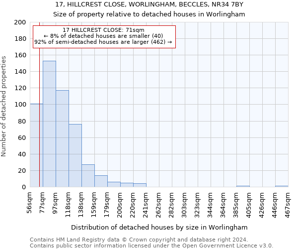 17, HILLCREST CLOSE, WORLINGHAM, BECCLES, NR34 7BY: Size of property relative to detached houses in Worlingham