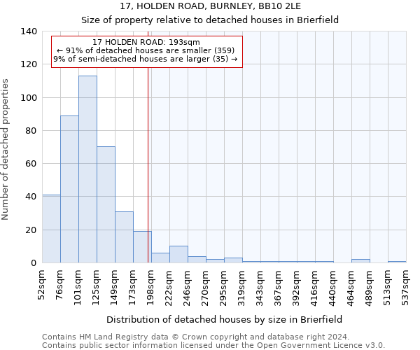 17, HOLDEN ROAD, BURNLEY, BB10 2LE: Size of property relative to detached houses in Brierfield