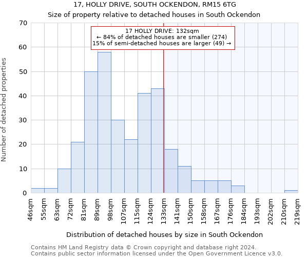 17, HOLLY DRIVE, SOUTH OCKENDON, RM15 6TG: Size of property relative to detached houses in South Ockendon