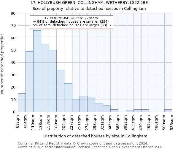 17, HOLLYBUSH GREEN, COLLINGHAM, WETHERBY, LS22 5BE: Size of property relative to detached houses in Collingham
