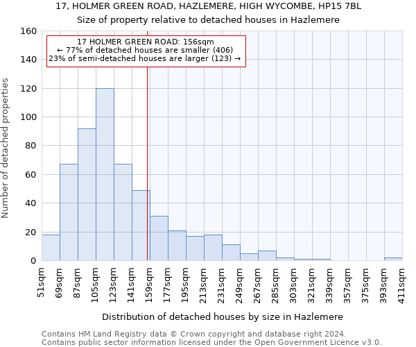 17, HOLMER GREEN ROAD, HAZLEMERE, HIGH WYCOMBE, HP15 7BL: Size of property relative to detached houses in Hazlemere