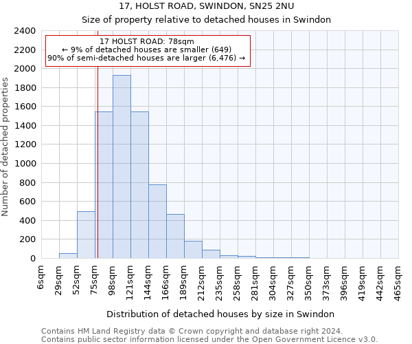 17, HOLST ROAD, SWINDON, SN25 2NU: Size of property relative to detached houses in Swindon