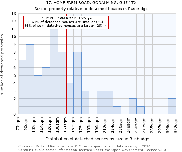 17, HOME FARM ROAD, GODALMING, GU7 1TX: Size of property relative to detached houses in Busbridge