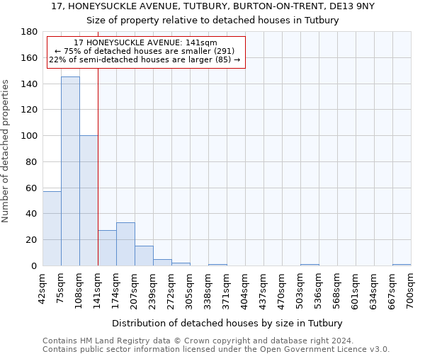 17, HONEYSUCKLE AVENUE, TUTBURY, BURTON-ON-TRENT, DE13 9NY: Size of property relative to detached houses in Tutbury