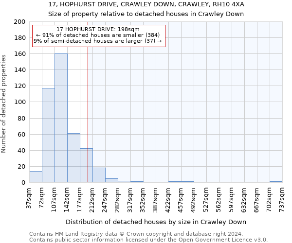 17, HOPHURST DRIVE, CRAWLEY DOWN, CRAWLEY, RH10 4XA: Size of property relative to detached houses in Crawley Down