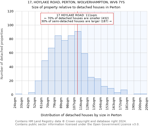 17, HOYLAKE ROAD, PERTON, WOLVERHAMPTON, WV6 7YS: Size of property relative to detached houses in Perton