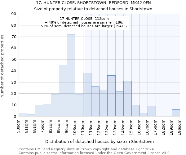 17, HUNTER CLOSE, SHORTSTOWN, BEDFORD, MK42 0FN: Size of property relative to detached houses in Shortstown