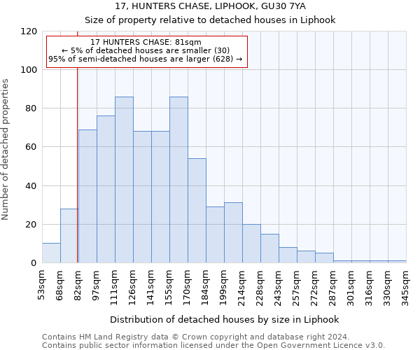 17, HUNTERS CHASE, LIPHOOK, GU30 7YA: Size of property relative to detached houses in Liphook