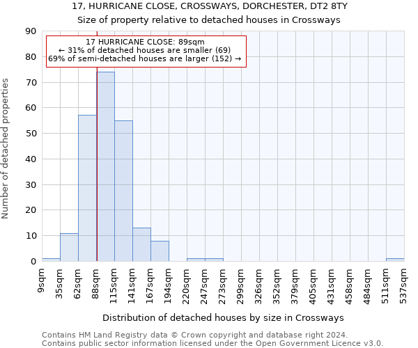 17, HURRICANE CLOSE, CROSSWAYS, DORCHESTER, DT2 8TY: Size of property relative to detached houses in Crossways