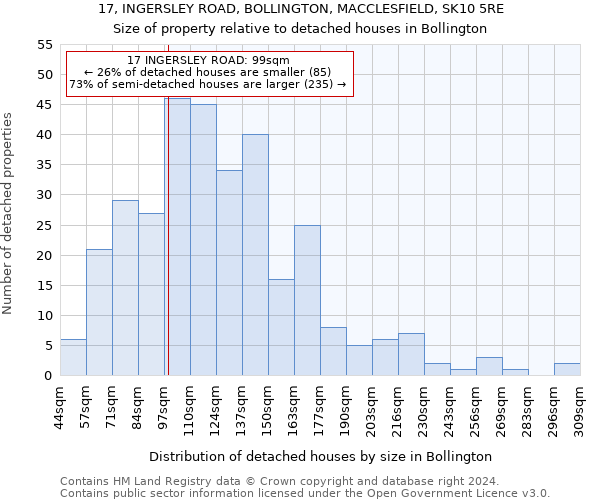 17, INGERSLEY ROAD, BOLLINGTON, MACCLESFIELD, SK10 5RE: Size of property relative to detached houses in Bollington