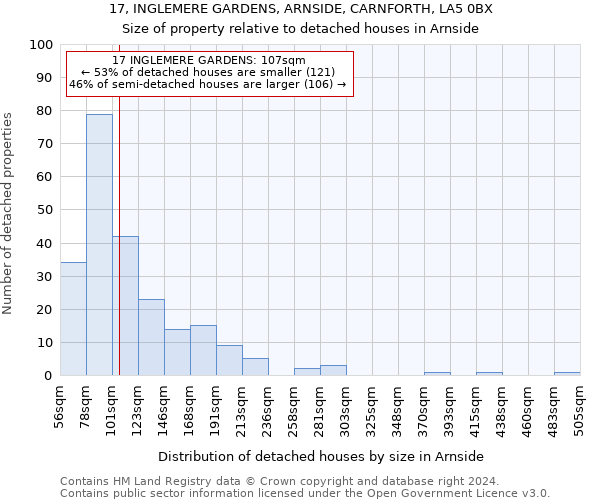 17, INGLEMERE GARDENS, ARNSIDE, CARNFORTH, LA5 0BX: Size of property relative to detached houses in Arnside