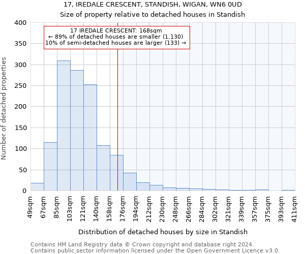 17, IREDALE CRESCENT, STANDISH, WIGAN, WN6 0UD: Size of property relative to detached houses in Standish