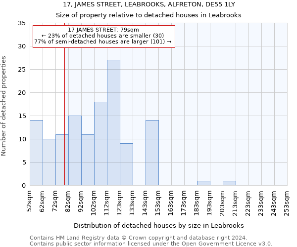 17, JAMES STREET, LEABROOKS, ALFRETON, DE55 1LY: Size of property relative to detached houses in Leabrooks