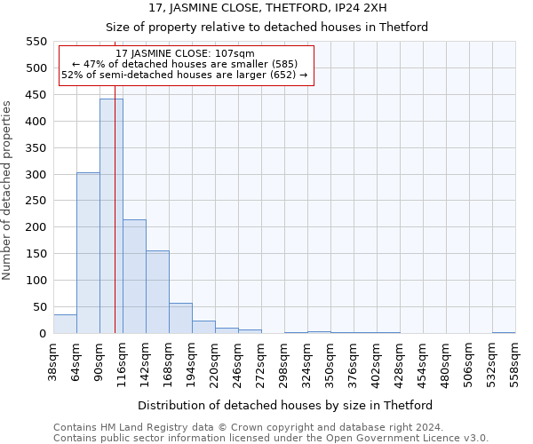 17, JASMINE CLOSE, THETFORD, IP24 2XH: Size of property relative to detached houses in Thetford