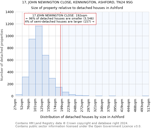 17, JOHN NEWINGTON CLOSE, KENNINGTON, ASHFORD, TN24 9SG: Size of property relative to detached houses in Ashford