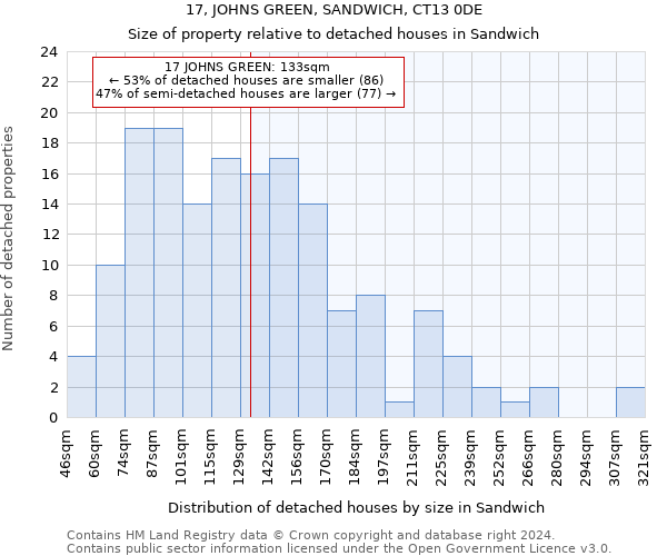 17, JOHNS GREEN, SANDWICH, CT13 0DE: Size of property relative to detached houses in Sandwich