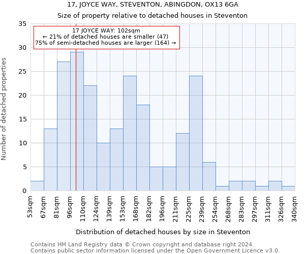 17, JOYCE WAY, STEVENTON, ABINGDON, OX13 6GA: Size of property relative to detached houses in Steventon