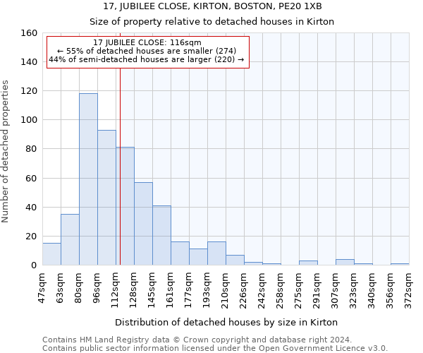 17, JUBILEE CLOSE, KIRTON, BOSTON, PE20 1XB: Size of property relative to detached houses in Kirton