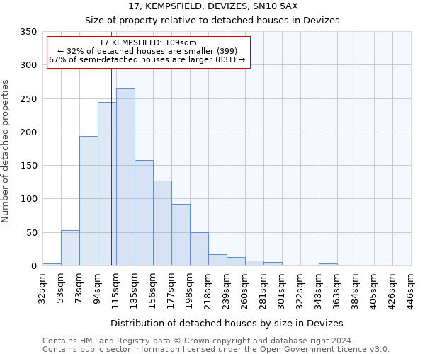17, KEMPSFIELD, DEVIZES, SN10 5AX: Size of property relative to detached houses in Devizes