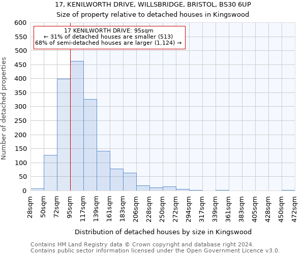 17, KENILWORTH DRIVE, WILLSBRIDGE, BRISTOL, BS30 6UP: Size of property relative to detached houses in Kingswood