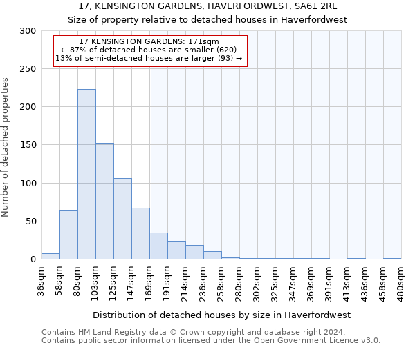 17, KENSINGTON GARDENS, HAVERFORDWEST, SA61 2RL: Size of property relative to detached houses in Haverfordwest
