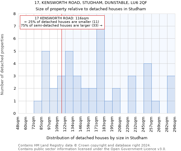 17, KENSWORTH ROAD, STUDHAM, DUNSTABLE, LU6 2QF: Size of property relative to detached houses in Studham