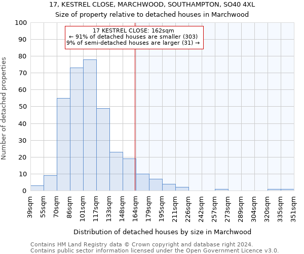 17, KESTREL CLOSE, MARCHWOOD, SOUTHAMPTON, SO40 4XL: Size of property relative to detached houses in Marchwood