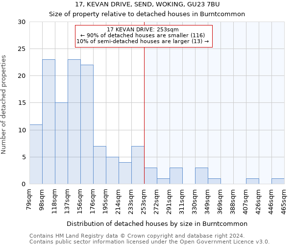 17, KEVAN DRIVE, SEND, WOKING, GU23 7BU: Size of property relative to detached houses in Burntcommon