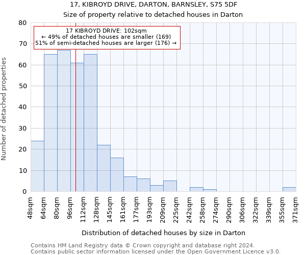 17, KIBROYD DRIVE, DARTON, BARNSLEY, S75 5DF: Size of property relative to detached houses in Darton