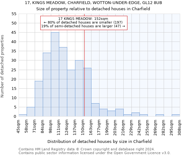 17, KINGS MEADOW, CHARFIELD, WOTTON-UNDER-EDGE, GL12 8UB: Size of property relative to detached houses in Charfield