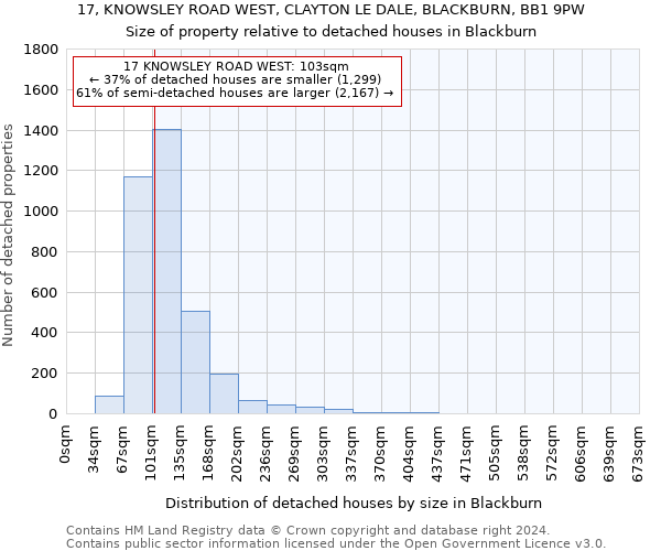 17, KNOWSLEY ROAD WEST, CLAYTON LE DALE, BLACKBURN, BB1 9PW: Size of property relative to detached houses in Blackburn