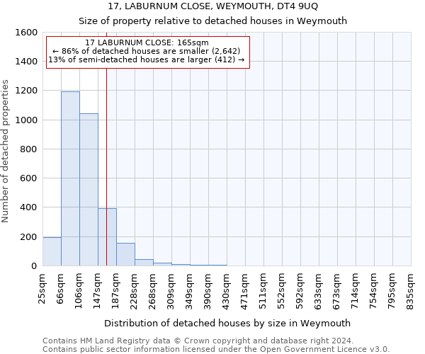 17, LABURNUM CLOSE, WEYMOUTH, DT4 9UQ: Size of property relative to detached houses in Weymouth