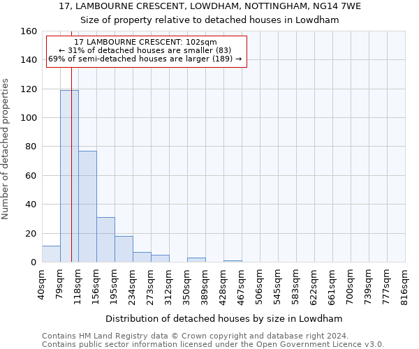 17, LAMBOURNE CRESCENT, LOWDHAM, NOTTINGHAM, NG14 7WE: Size of property relative to detached houses in Lowdham