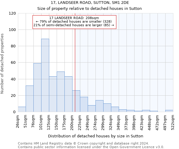 17, LANDSEER ROAD, SUTTON, SM1 2DE: Size of property relative to detached houses in Sutton