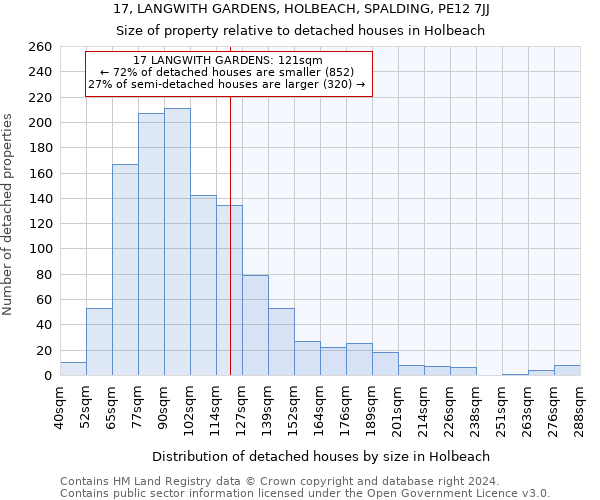 17, LANGWITH GARDENS, HOLBEACH, SPALDING, PE12 7JJ: Size of property relative to detached houses in Holbeach