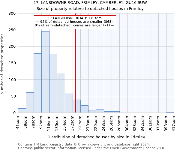 17, LANSDOWNE ROAD, FRIMLEY, CAMBERLEY, GU16 9UW: Size of property relative to detached houses in Frimley
