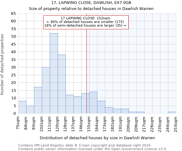 17, LAPWING CLOSE, DAWLISH, EX7 0GB: Size of property relative to detached houses in Dawlish Warren