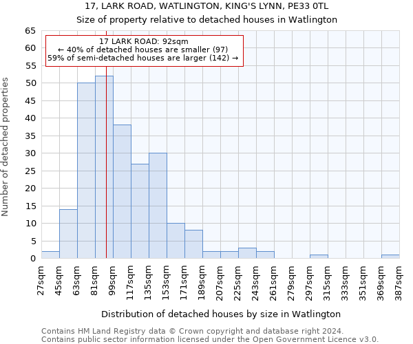 17, LARK ROAD, WATLINGTON, KING'S LYNN, PE33 0TL: Size of property relative to detached houses in Watlington