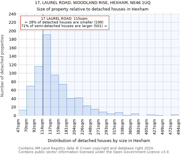 17, LAUREL ROAD, WOODLAND RISE, HEXHAM, NE46 1UQ: Size of property relative to detached houses in Hexham